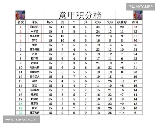 意甲争冠三强积分差仅2分,战术同质化现象凸显 意甲争冠三强积分差仅2分,战术同质化现象凸显