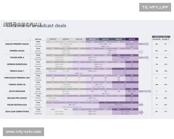 法甲转播收入分配创新低，俱乐部财务赤字加剧