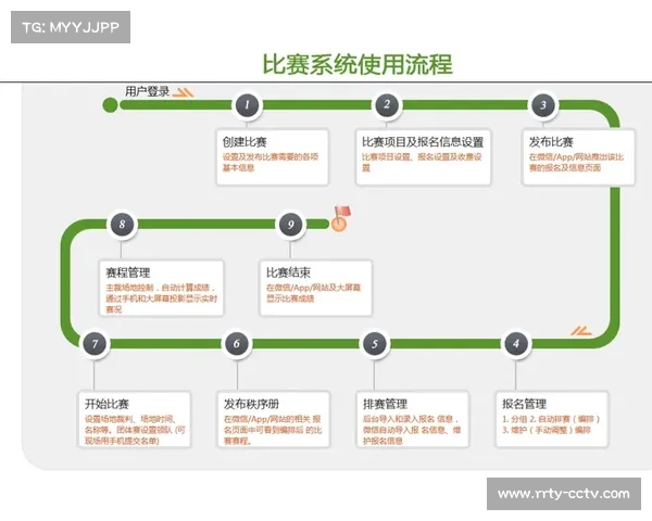 行业内逐步建立分级转播标准 为不同规模赛事提供精准的管理方案